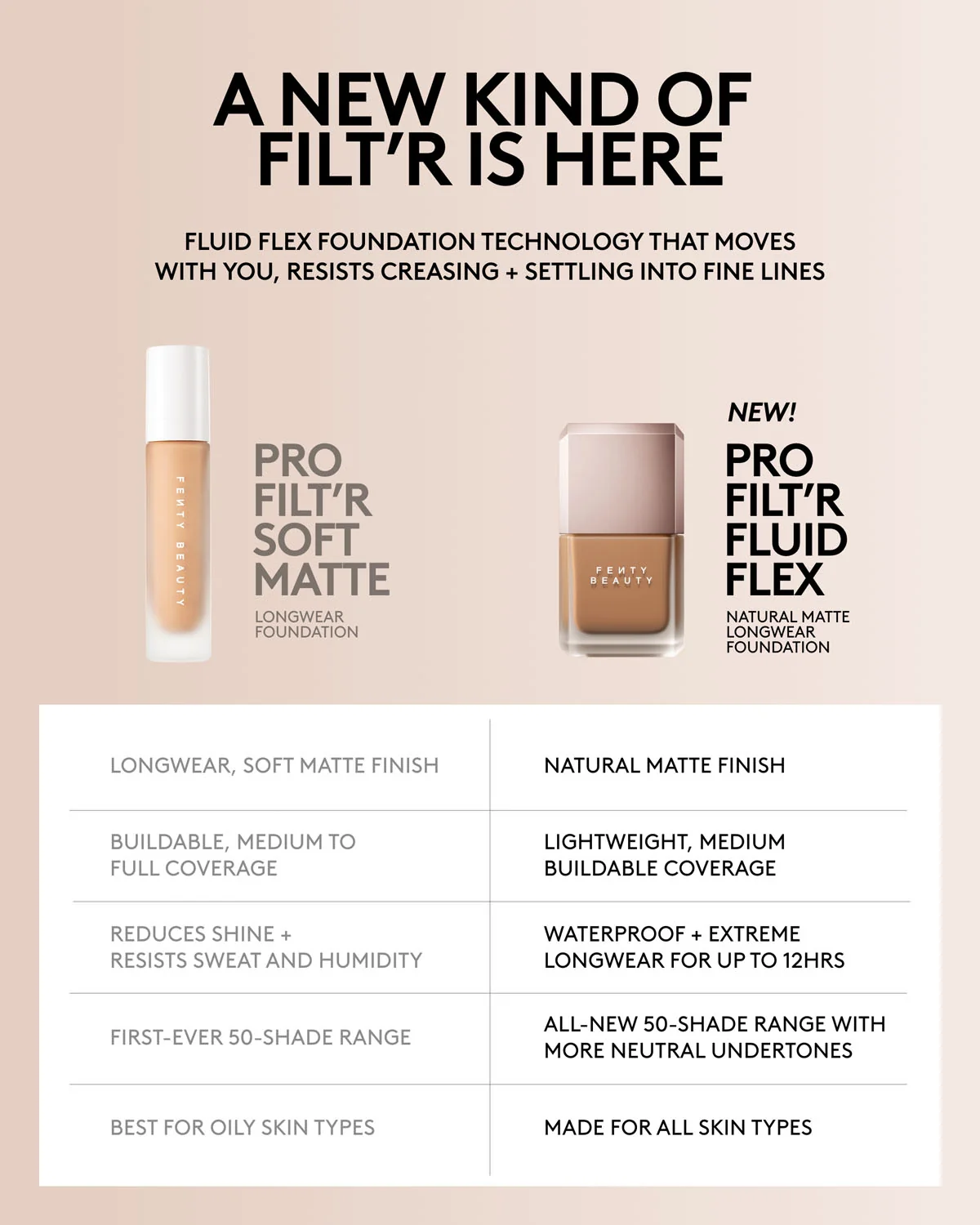 Pro Filt'r Fluid Flex Natural Matte Longwear Foundation — 386W - Image 11